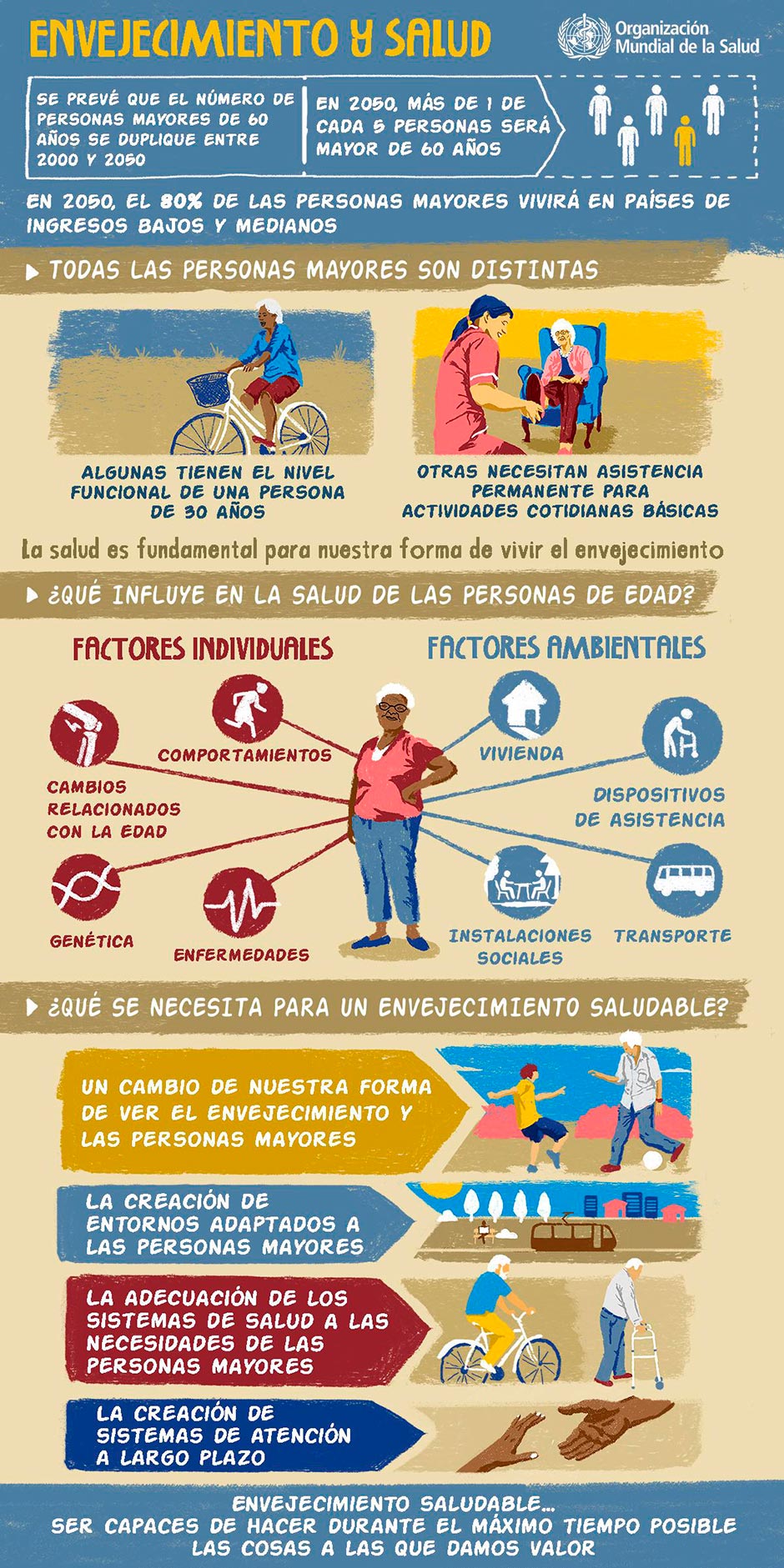 Informe OMS